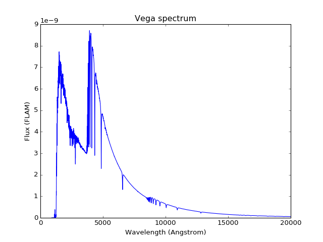 Vega spectrum.